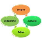 Renovation Project Planning Part 2: Creating a Statement of Purpose and Goals 